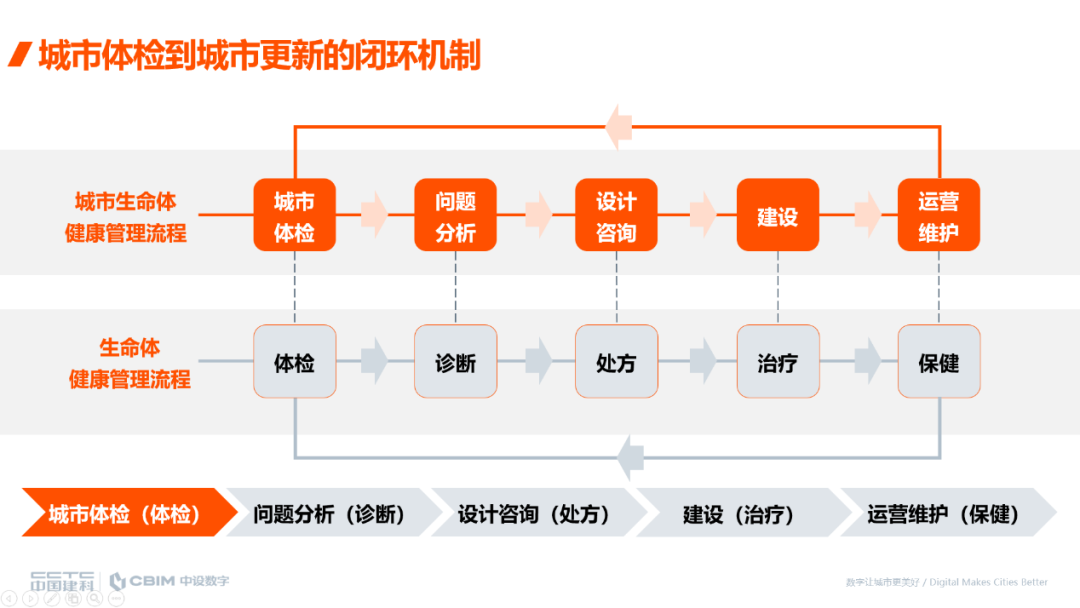 基于城市信息模型（CIM）的新型智慧城市建设培训班（第一期）在呼和浩特成功举办