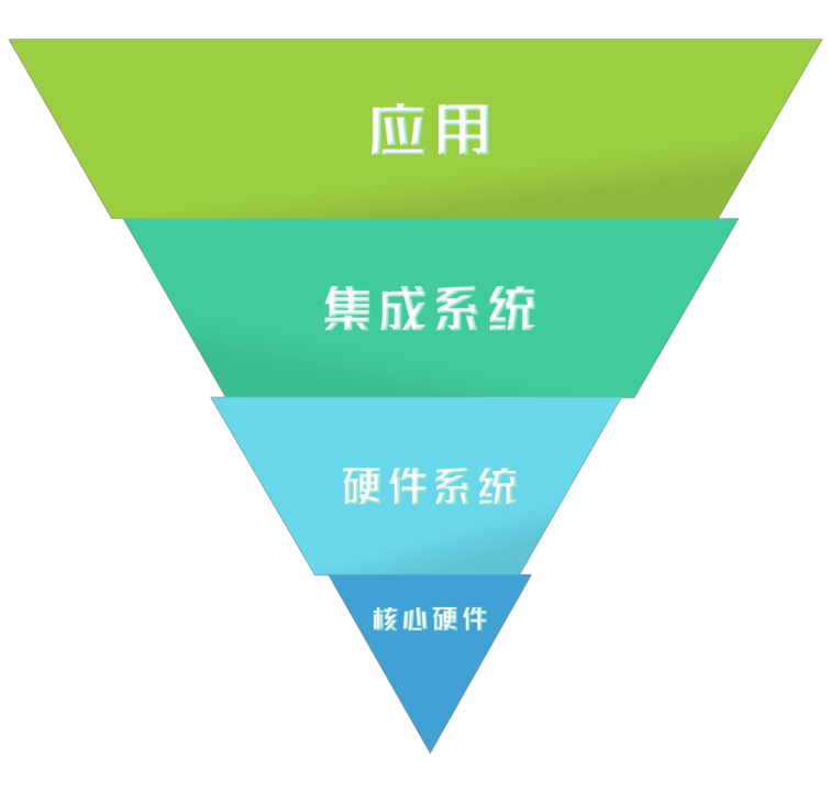 颠覆潜力又添新功，AOA体育（中国）有限公司官网再获国家科技部大奖！