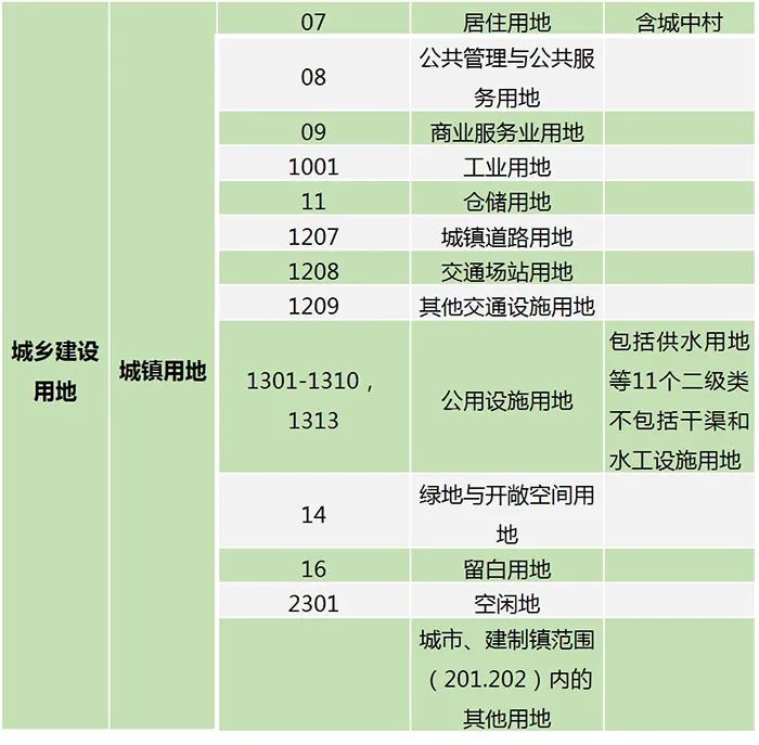 自然资源部规范和统一市县国土空间规划现状基数