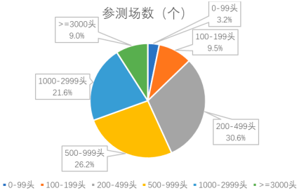 中国生鲜乳行业发展分析预测:有机生鲜乳预计于2025年将达到1,169,200吨 中国生鲜乳行业发展分析预测:有机生鲜乳预计于2025年将达到1,169,200吨