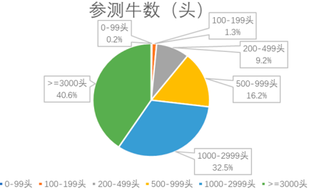 中国生鲜乳行业发展分析预测:有机生鲜乳预计于2025年将达到1,169,200吨 中国生鲜乳行业发展分析预测:有机生鲜乳预计于2025年将达到1,169,200吨