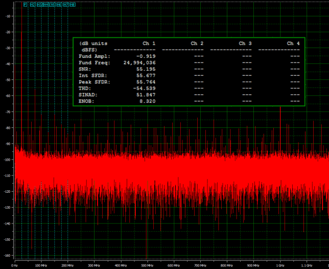 SDS3000X HD