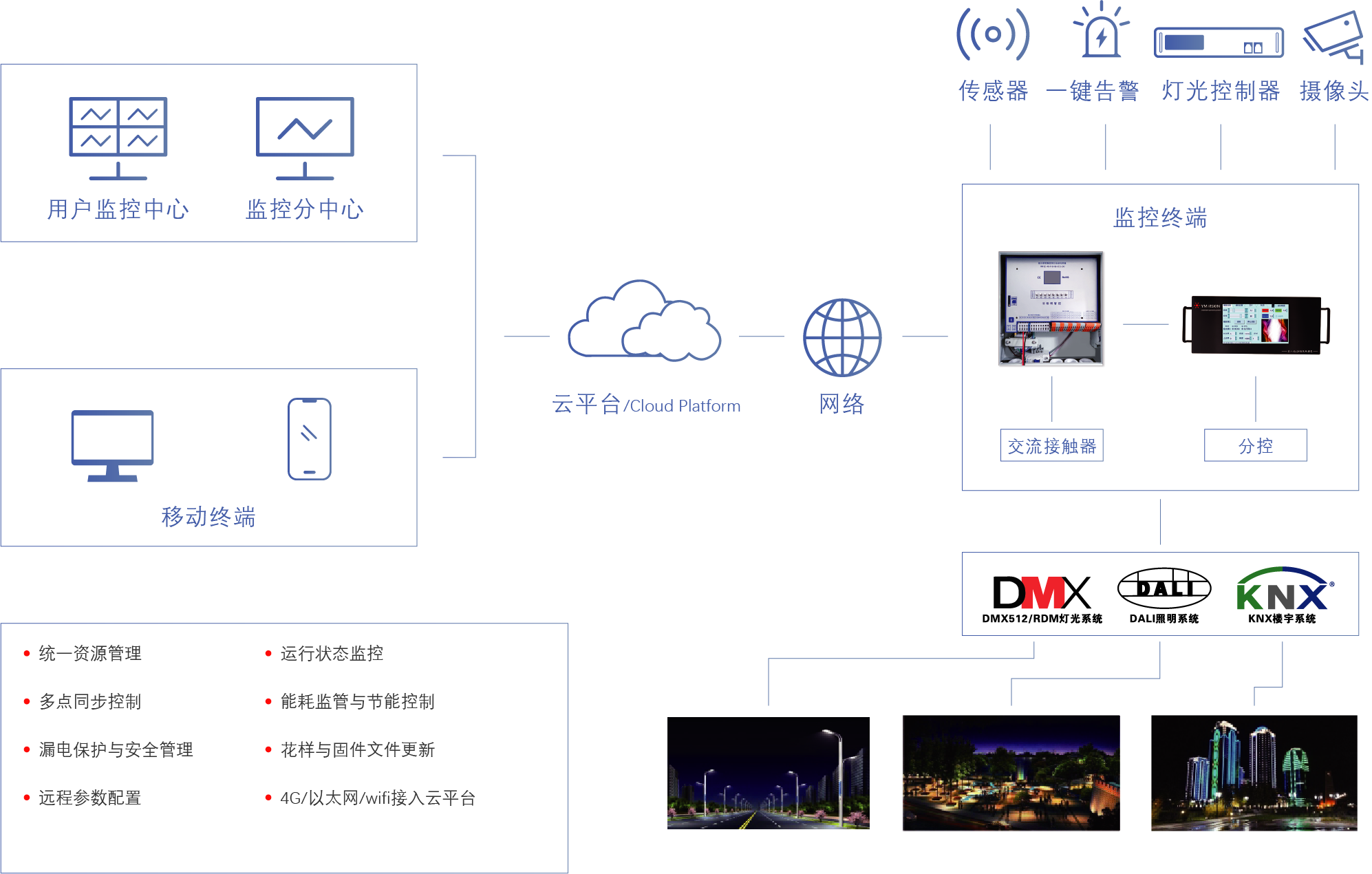 嵌入式LED視頻服務(wù)器 YM-T9