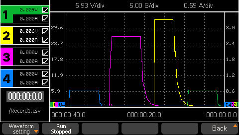 SPD4000X系列可编程线性直流电源