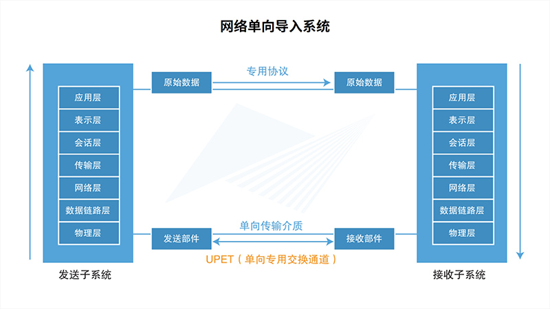 一连富厚应用场景 9月适配认证产品汇总