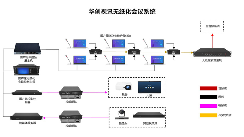 持续丰富应用场景 9月适配认证产品汇总