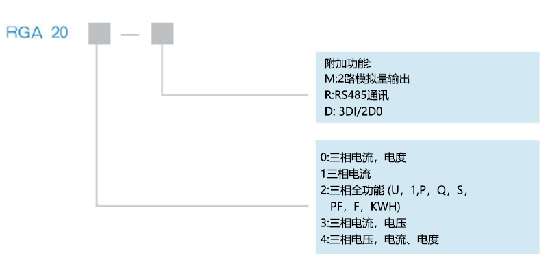 RGA20大屏幕液晶显示系列产品型号说明