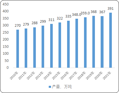 2023年中国塑料行业发展现状分析:中国塑料已成长为世界第一塑料生产国 2023年中国塑料行业发展现状分析:中国塑料已成长为世界第一塑料生产国