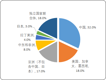2023年中国塑料行业发展现状分析:中国塑料已成长为世界第一塑料生产国 2023年中国塑料行业发展现状分析:中国塑料已成长为世界第一塑料生产国
