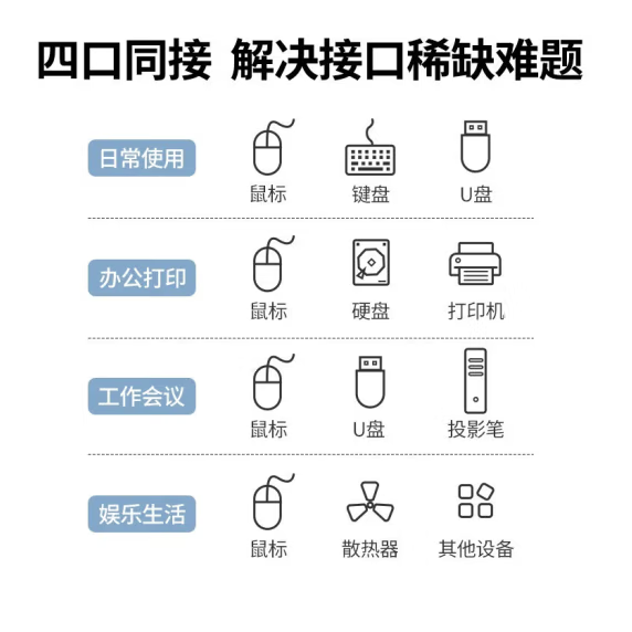 绿联50985 一分四USB3.0集线器HUB 线长0.15米