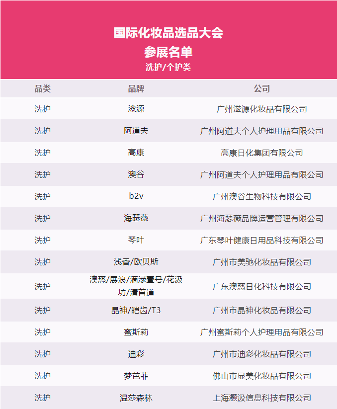 【首届广州国际美妆周】“国际化妆品选品大会”参展企业名单抢先预览！