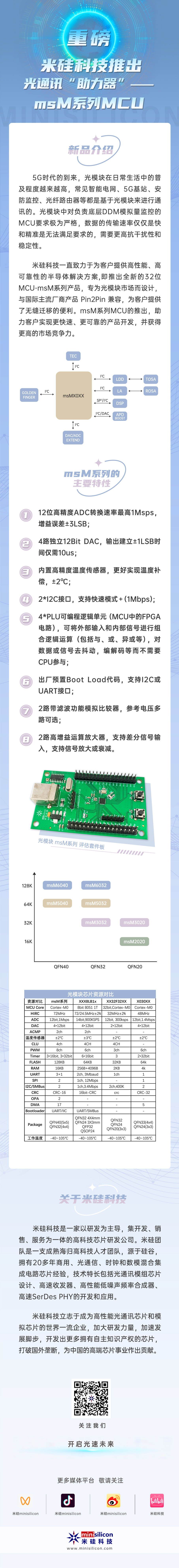 【 Breaking News 】Minisilicon Publishes Optical Communication 