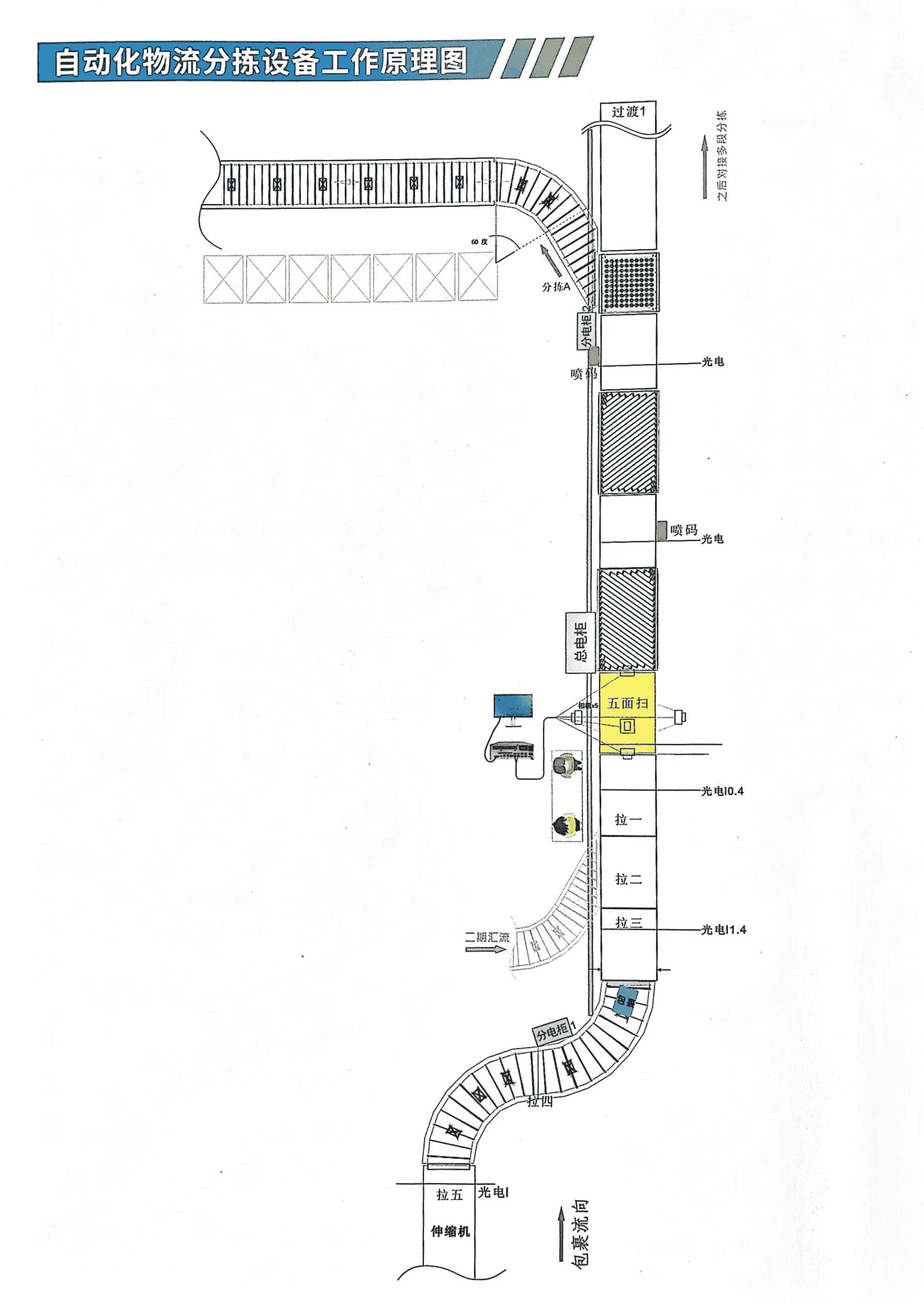 Logistics sorting