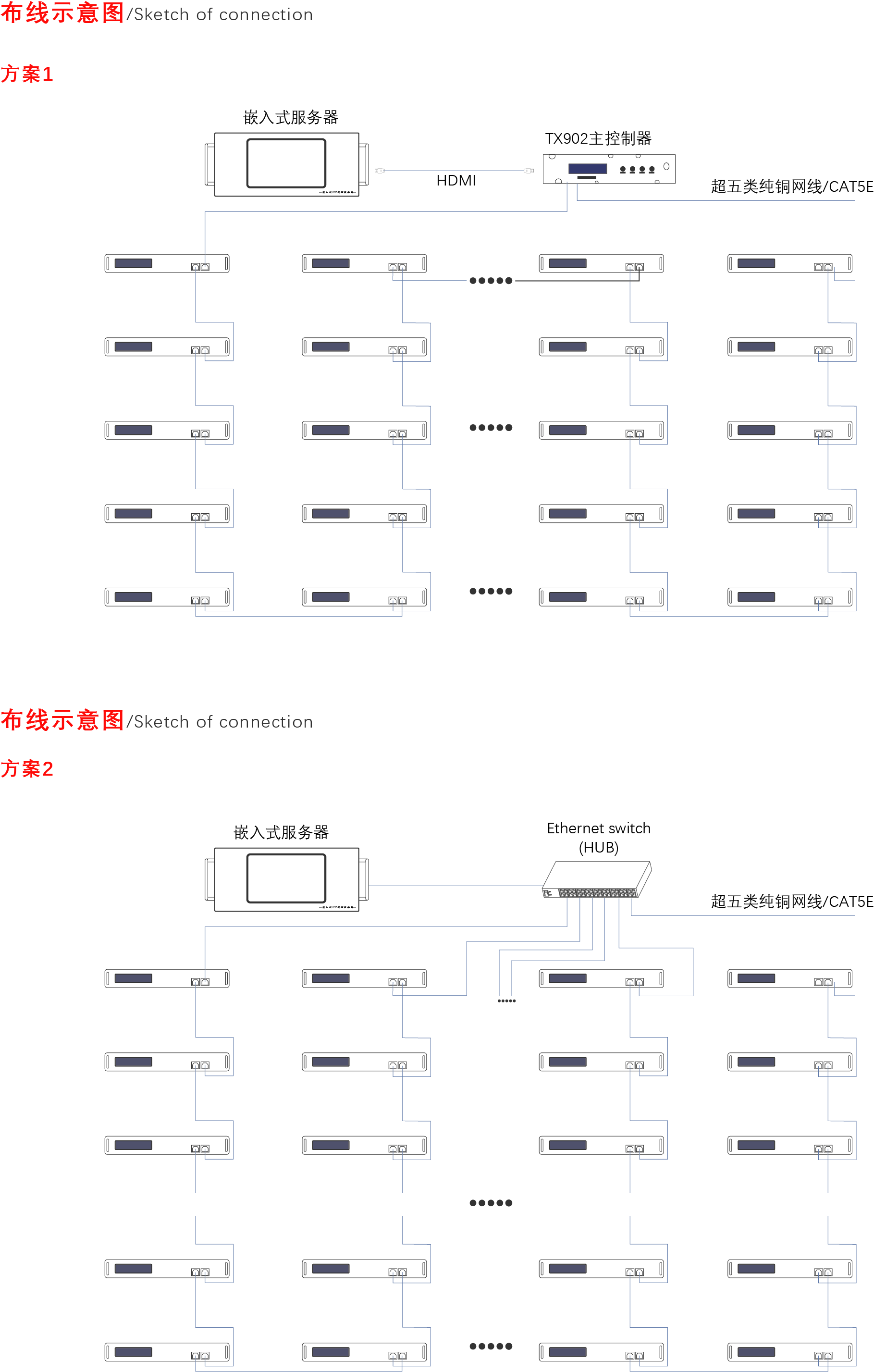 聯(lián)機(jī)主控器 YM-TX902