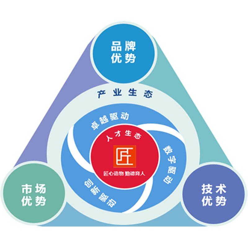 匠心造物 勤德育人丨曉光模具亮相雨花區首屆優秀質量管理創新與實踐成果