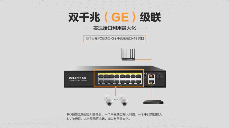 磊科NS1018GP 16+2口千兆级联POE交换机