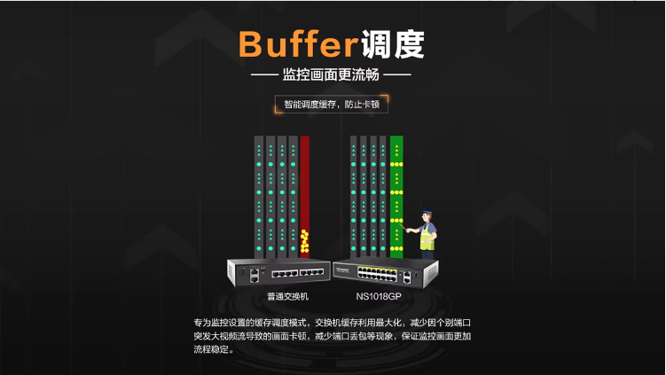 磊科NS1018GP 16+2口千兆级联POE交换机