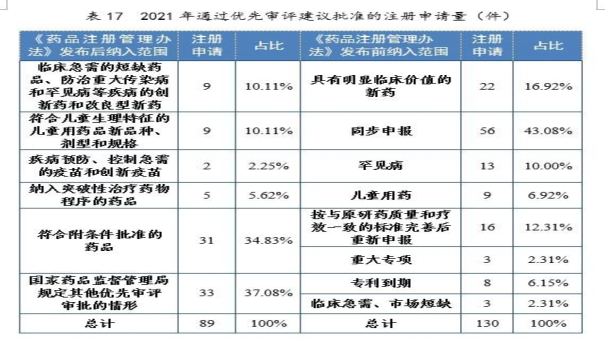 国家药监局多措并举鼓励创新，儿童药审评审批继续保持增长势头