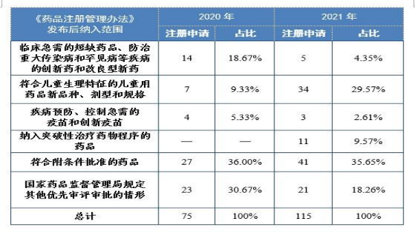 国家药监局多措并举鼓励创新，儿童药审评审批继续保持增长势头