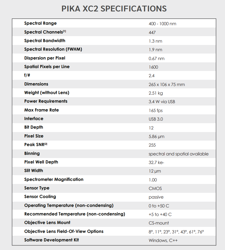 Pika XC2（400-1000 nm）