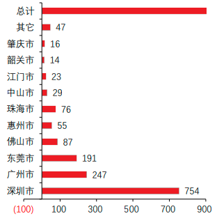 专精特新“小巨人”企业现状：广东省累计培育创新型中小企业超4万家，专精特新中小企业超1.8万家