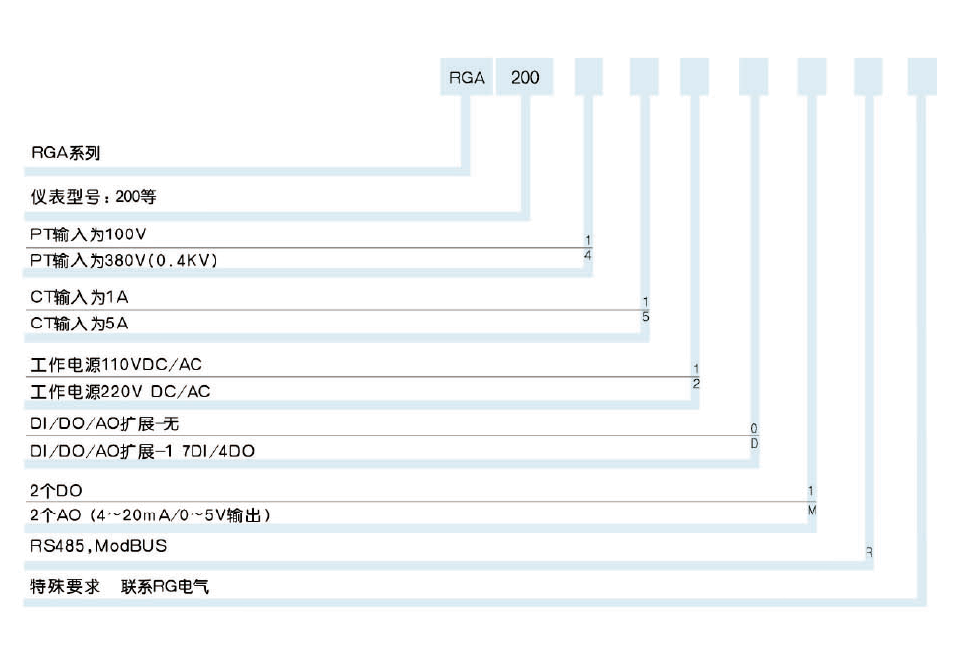 RGA20大屏幕液晶显示系列产品选型表+安装尺寸图