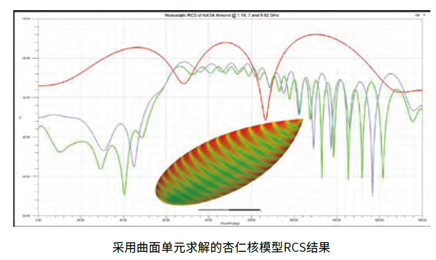 ANSYS HFSS 高頻電磁場(chǎng)仿真