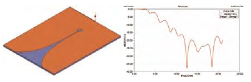 ANSYS HFSS 高頻電磁場(chǎng)仿真