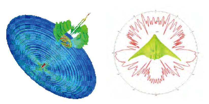 ANSYS HFSS 高頻電磁場(chǎng)仿真