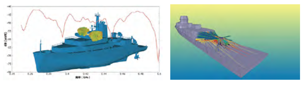 ANSYS HFSS 高頻電磁場(chǎng)仿真