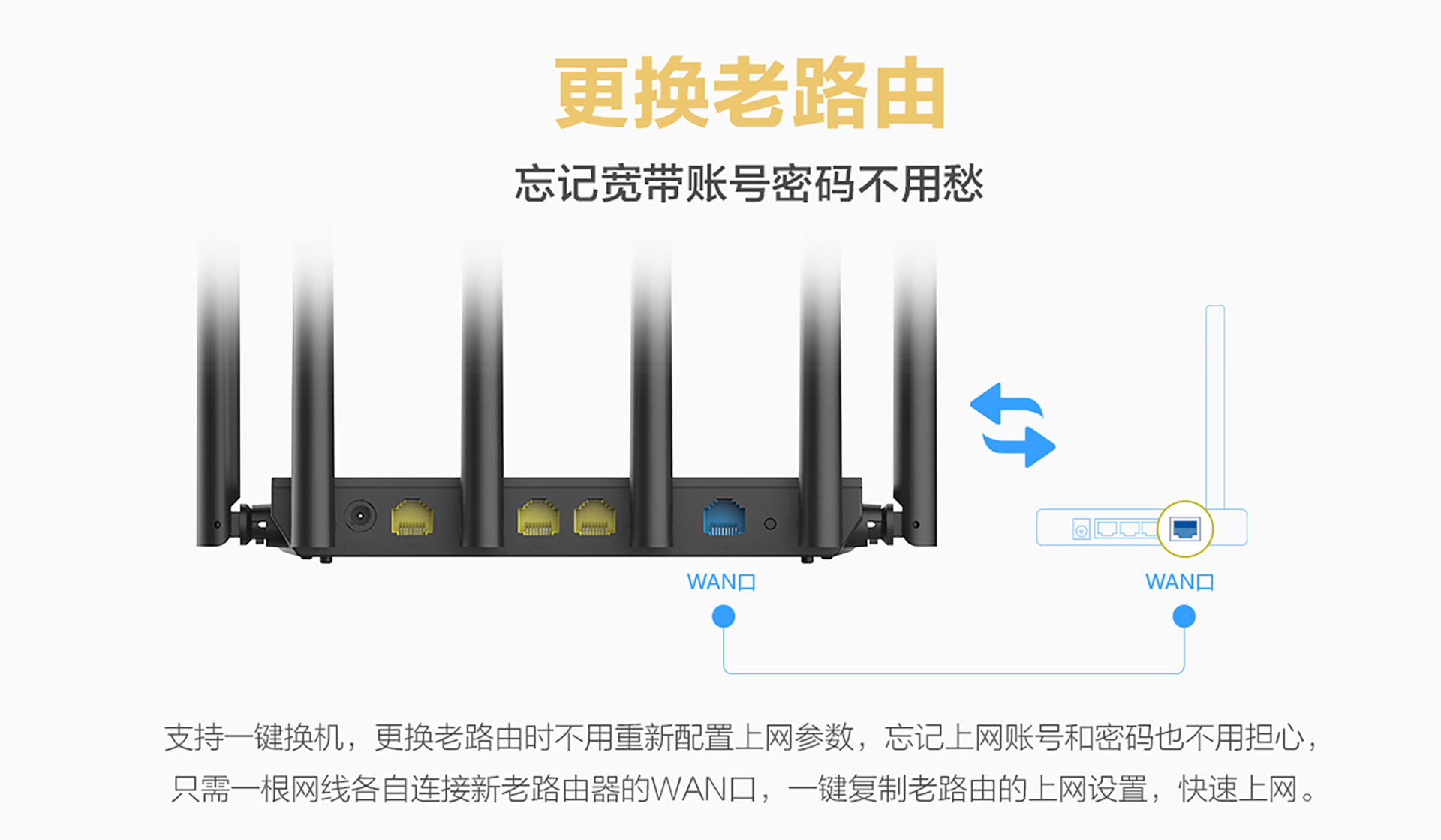 磊科POWER 8S 6天线1200M千兆智能无线路由器