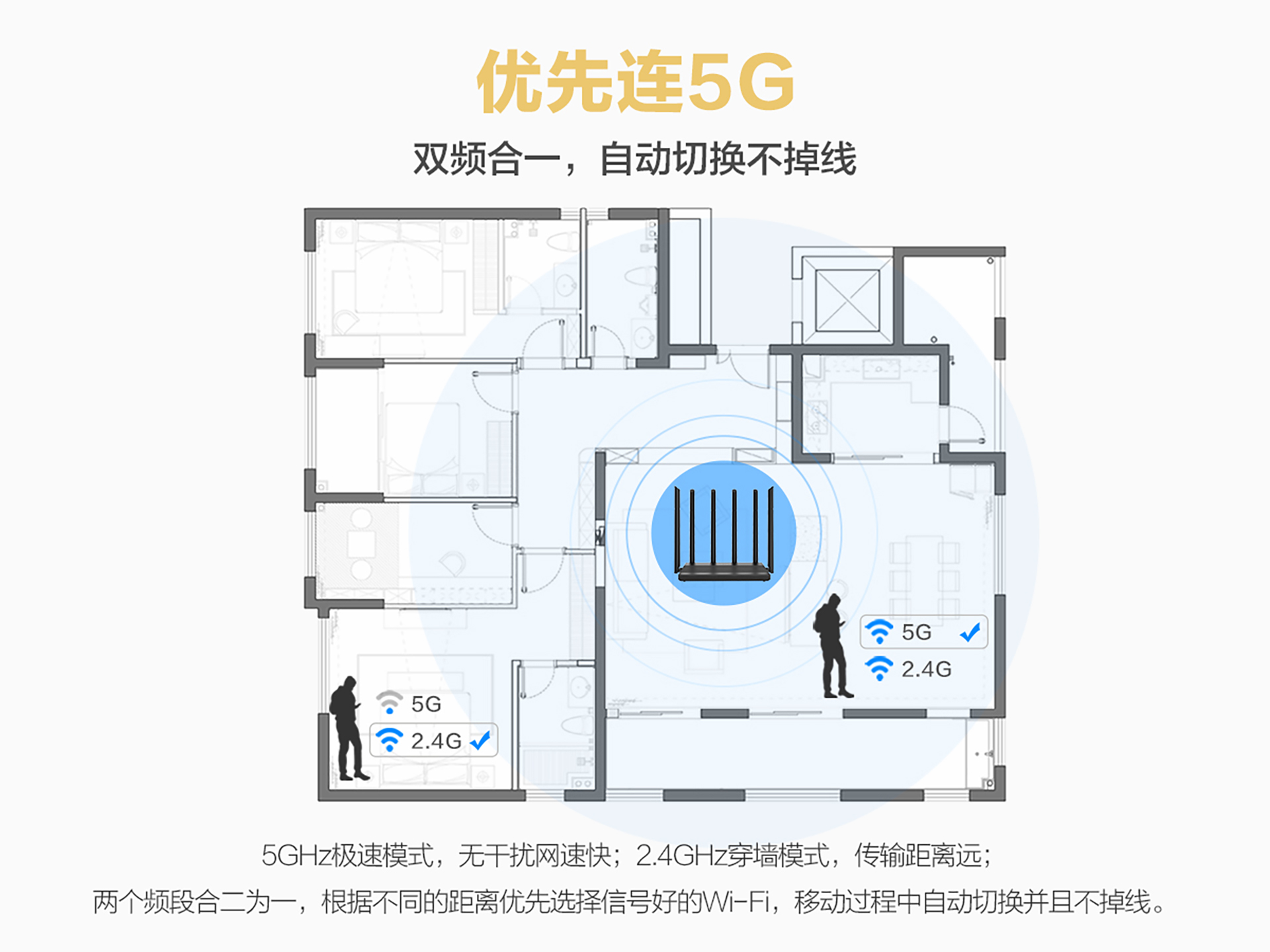 磊科POWER 8S 6天线1200M千兆智能无线路由器