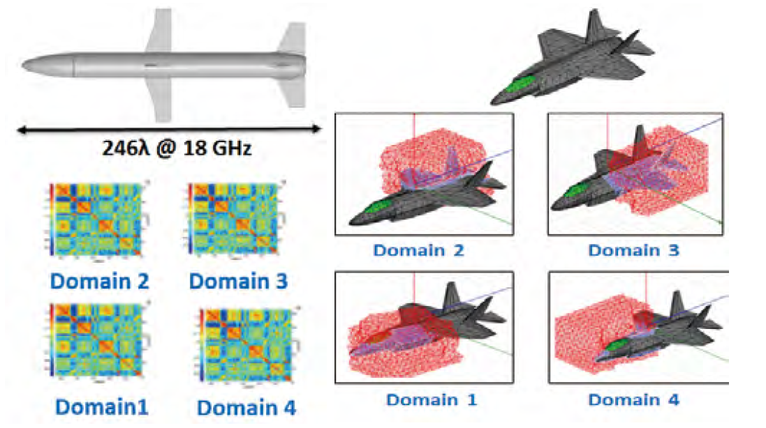 ANSYS HFSS 高頻電磁場(chǎng)仿真