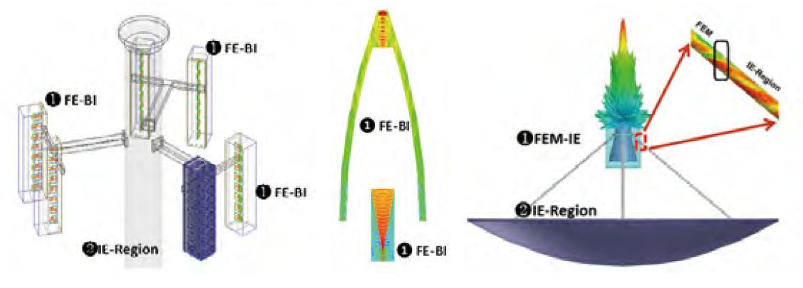 ANSYS HFSS 高頻電磁場(chǎng)仿真