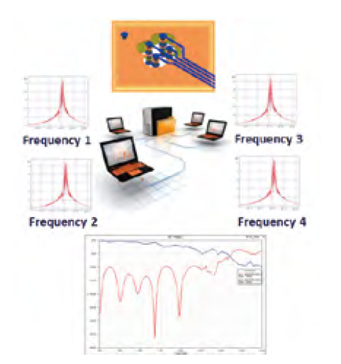 ANSYS HFSS 高頻電磁場(chǎng)仿真