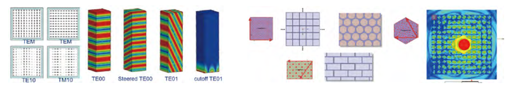 ANSYS HFSS 高頻電磁場(chǎng)仿真