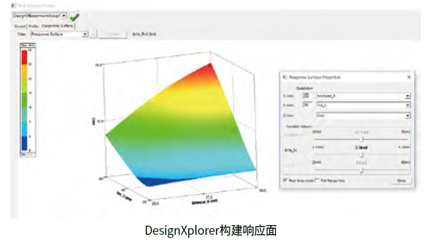 ANSYS HFSS 高頻電磁場(chǎng)仿真