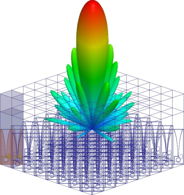 ANSYS HFSS 高頻電磁場(chǎng)仿真