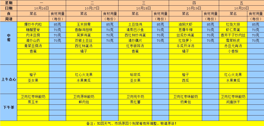 2023年秋学期第七周食谱