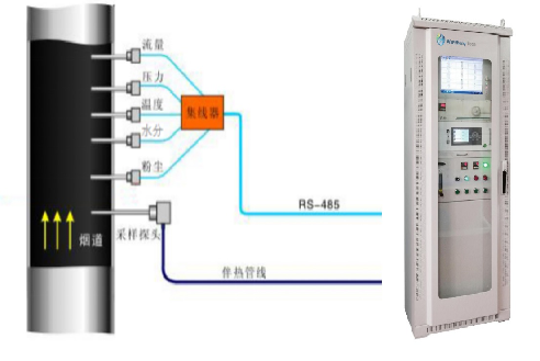 CEMS-600型温室气体排放连续监测系统