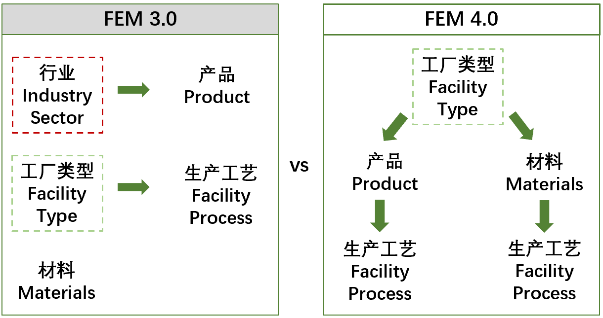 Higg FEM 4.0 升级版标准将于2023年11月上线！