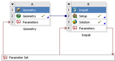 ANSYS ICEPAK專(zhuān)業(yè)電子熱設(shè)計(jì)