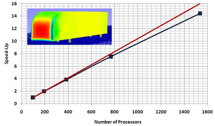 ANSYS FLUENT 計(jì)算流體力學(xué)軟件