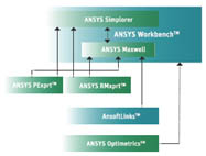 ANSYS Maxwell 低頻電磁場(chǎng)仿真