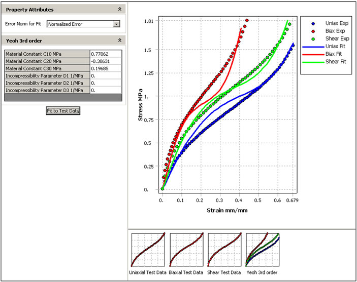 ANSYS Structural通用結(jié)構(gòu)力學(xué)分析