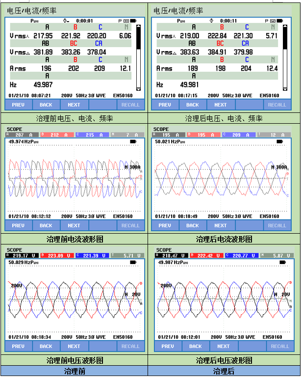 宁德卓高新材料科技有限公司项目