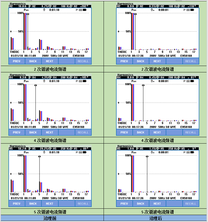 宁德卓高新材料科技有限公司项目