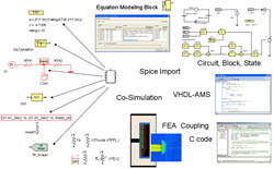 ANSYS Simplorer系統(tǒng)設(shè)計(jì)仿真技術(shù)