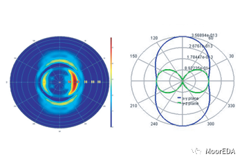 Ansys Lumerical FDTD：微納光學(xué)，納米光子學(xué)設(shè)計(jì)仿真分析軟件