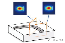 Ansys Lumerical MODE：波導(dǎo)設(shè)計仿真分析軟件